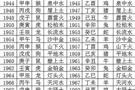 如何知道自己的命格|生辰八字查詢，生辰八字五行查詢，五行屬性查詢